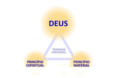A lei universal, geratriz de todas as forças que presidem as transformações da matéria (Allan Kardec)