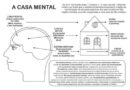 Casa Mental