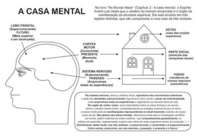 Casa Mental